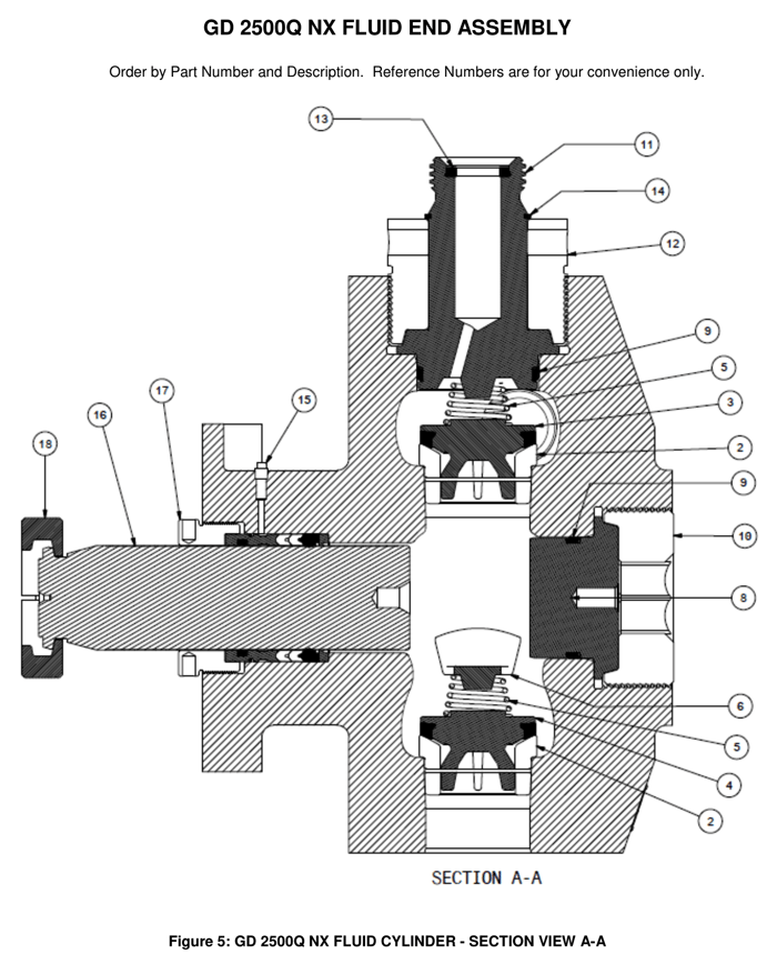 GD 2500 NX Fluid Ends (dragged)-1-1
