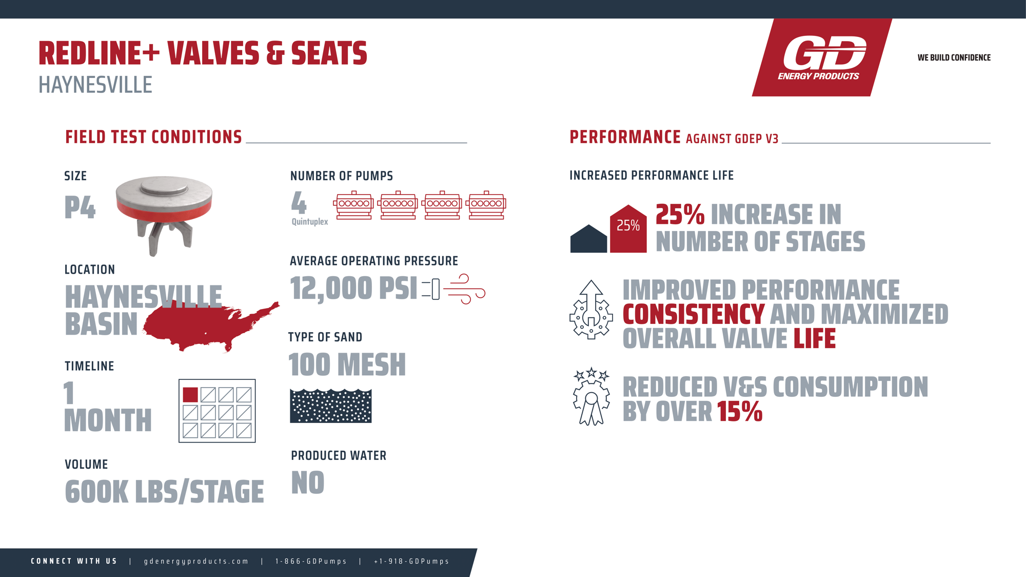 GDEP_2023_Redline+ V&S_Case Study_Haynesville-1