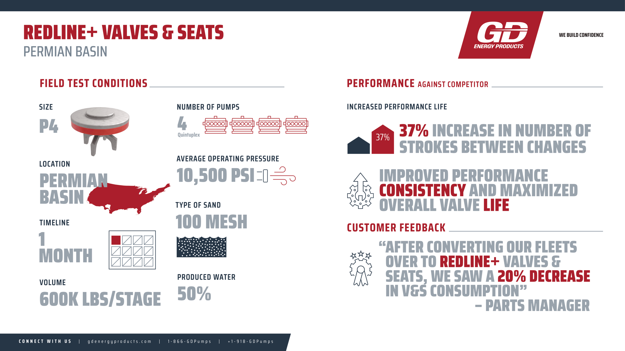 GDEP_2023_Redline+ V&S_Case Study_Permian-1